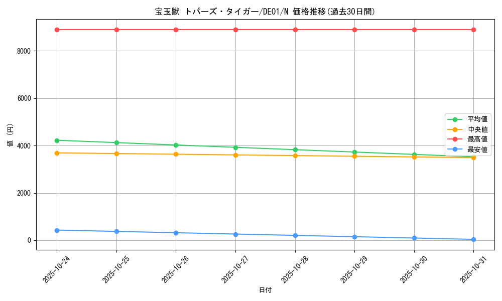 card_10909_series_18619_rarity_1_graph