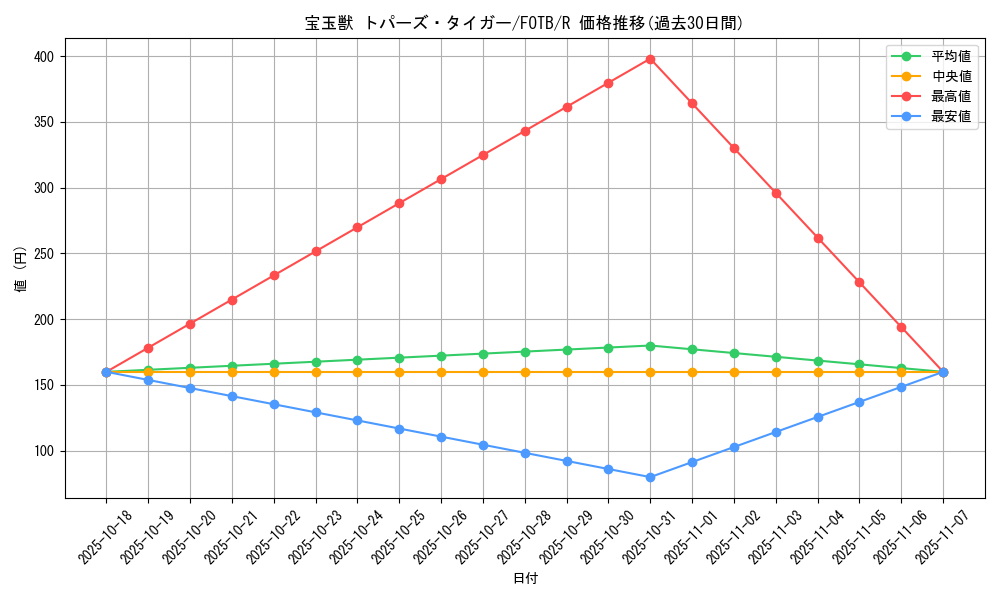 card_10909_series_25461_rarity_62_graph