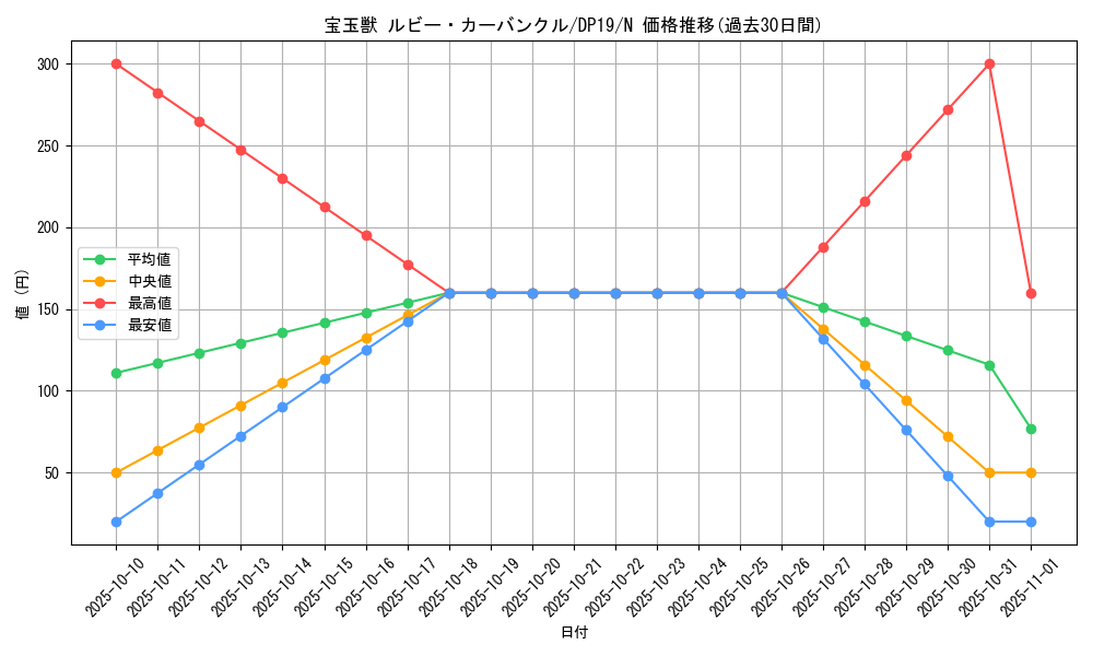 card_10910_series_11281_rarity_1_graph