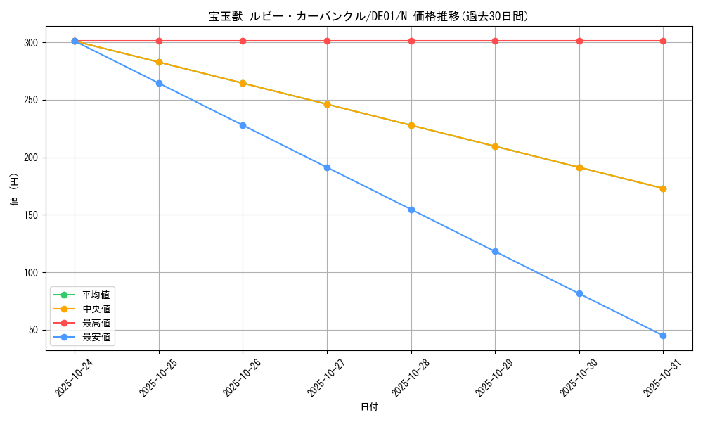 card_10910_series_18619_rarity_1_graph