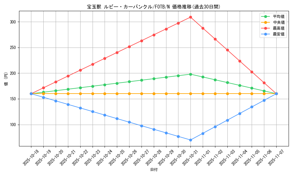 card_10910_series_25461_rarity_1_graph