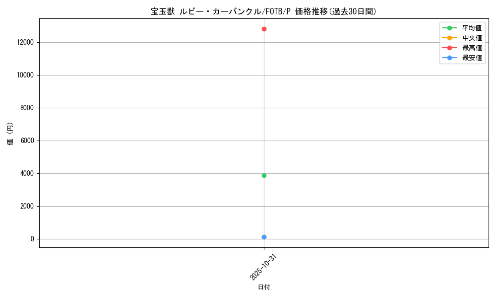card_10910_series_25463_rarity_2_graph