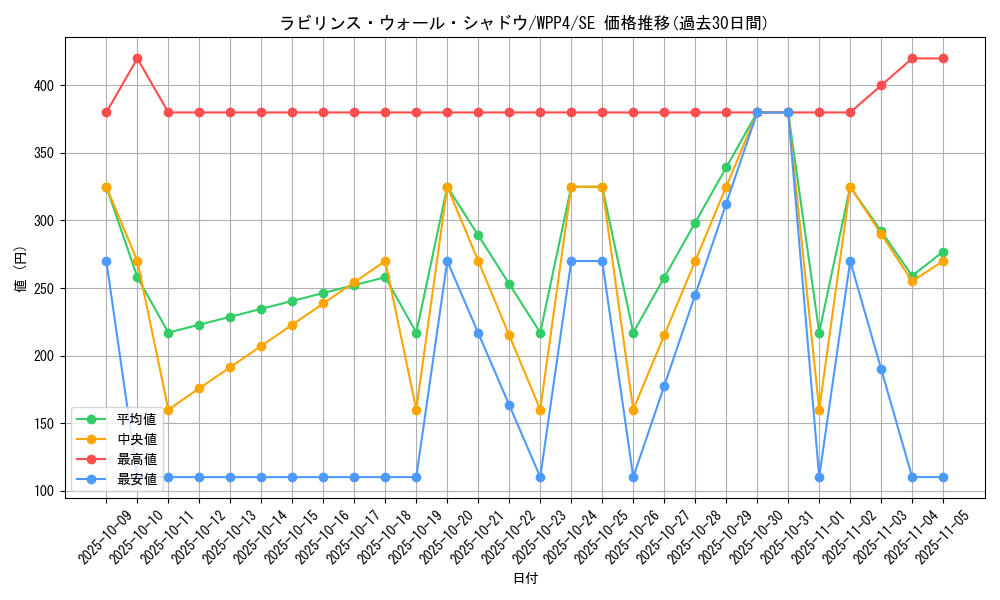 card_1091_series_2161_rarity_5_graph