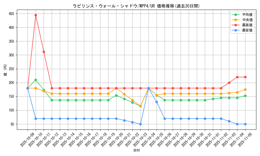 card_1091_series_2161_rarity_7_graph