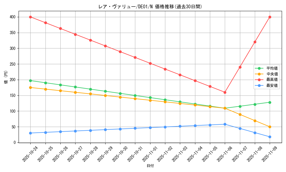 card_10921_series_18619_rarity_1_graph