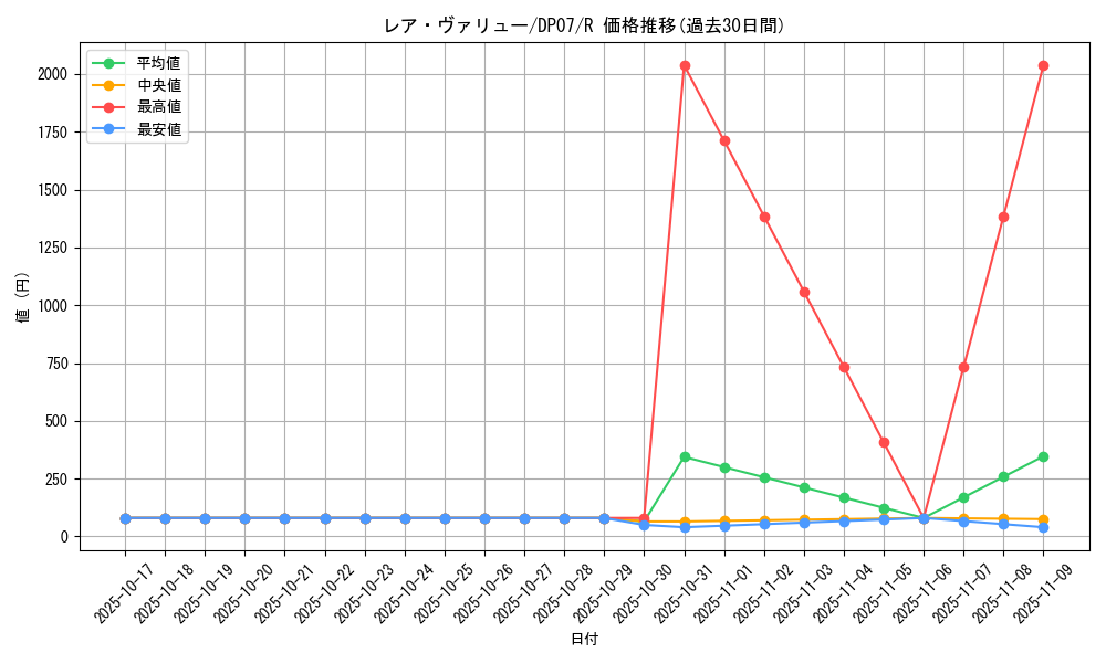 card_10921_series_24926_rarity_62_graph