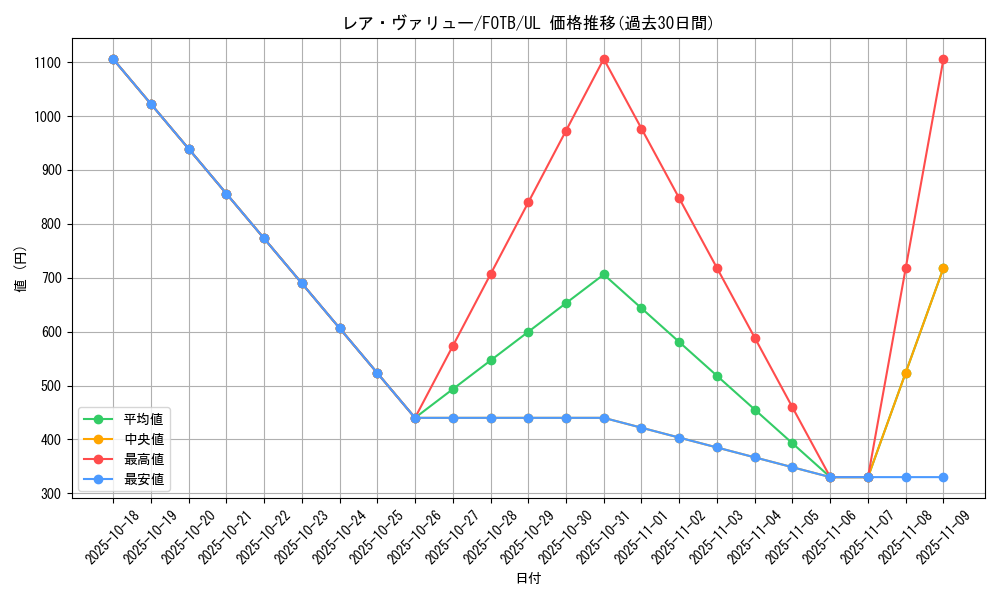card_10921_series_25461_rarity_77_graph