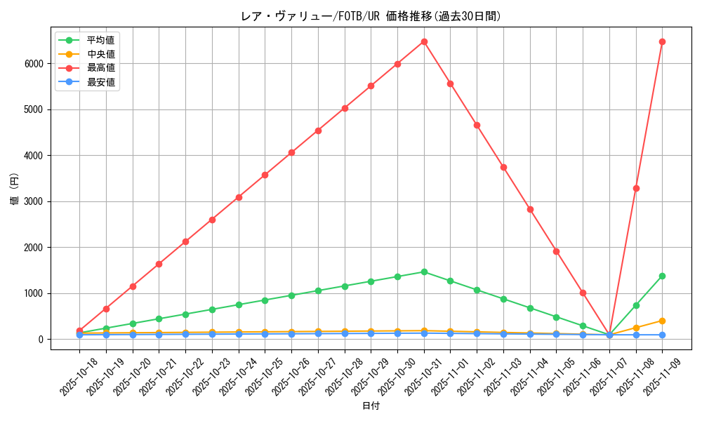 card_10921_series_25461_rarity_7_graph