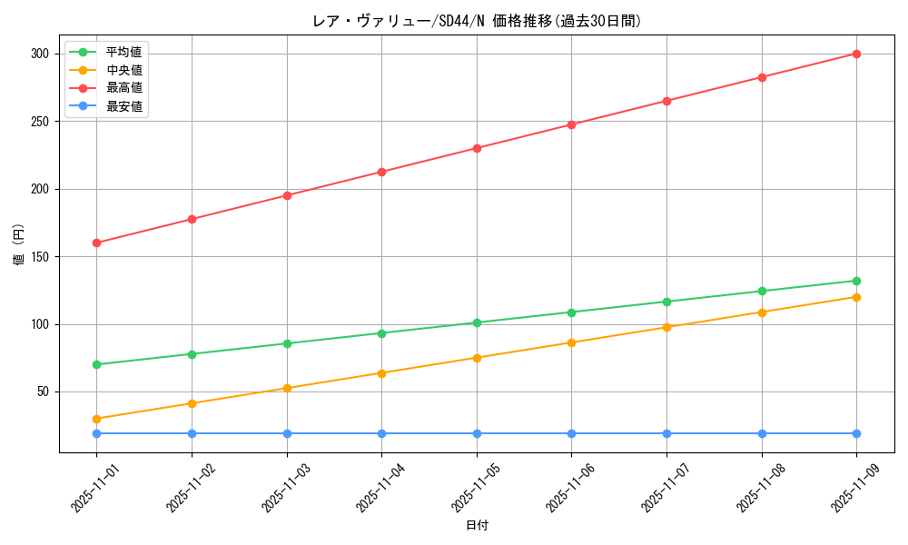 card_10921_series_3859_rarity_1_graph