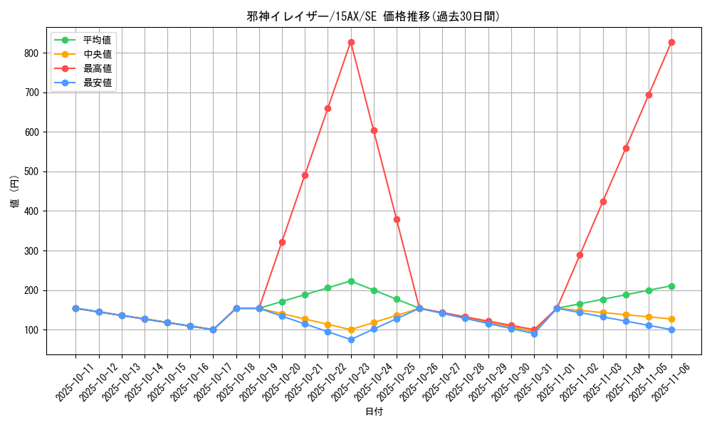 card_10922_series_15490_rarity_5_graph