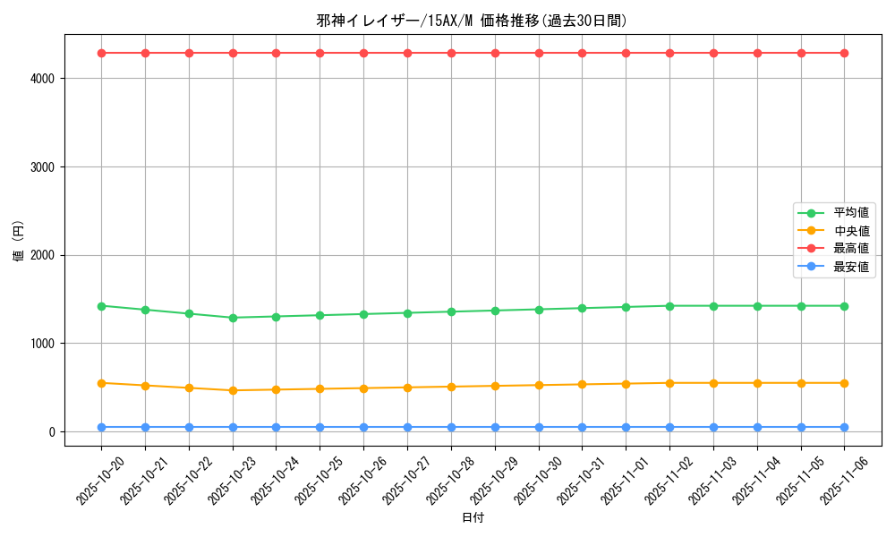 card_10922_series_15490_rarity_6209_graph