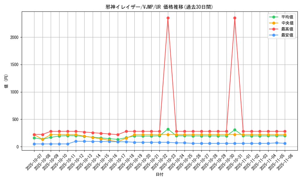 card_10922_series_25690_rarity_7_graph