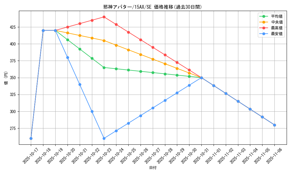 card_10932_series_15490_rarity_5_graph