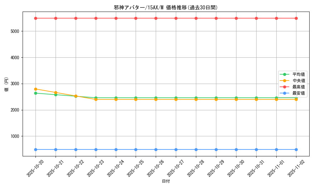 card_10932_series_15490_rarity_6209_graph