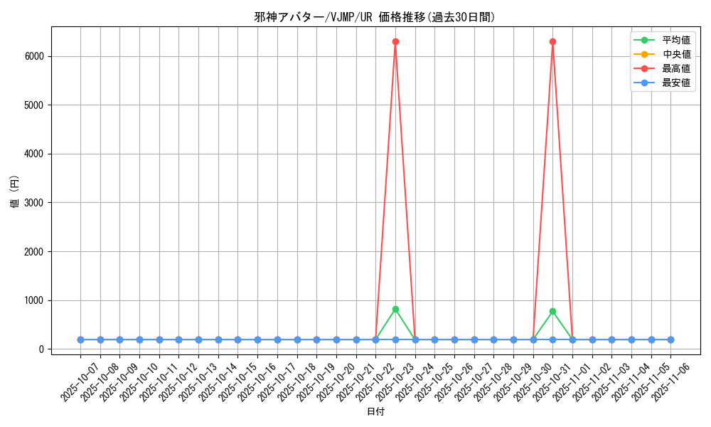 card_10932_series_25710_rarity_7_graph