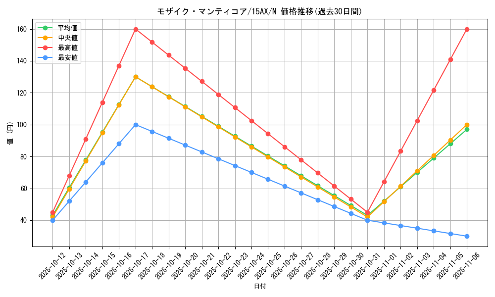 card_10945_series_15486_rarity_1_graph
