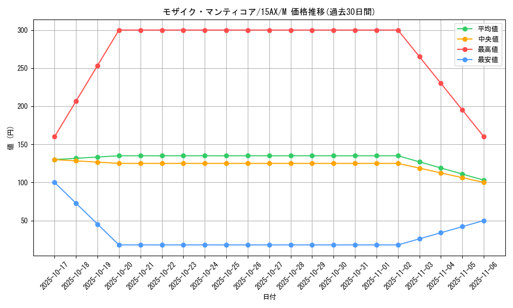 card_10945_series_15486_rarity_6209_graph