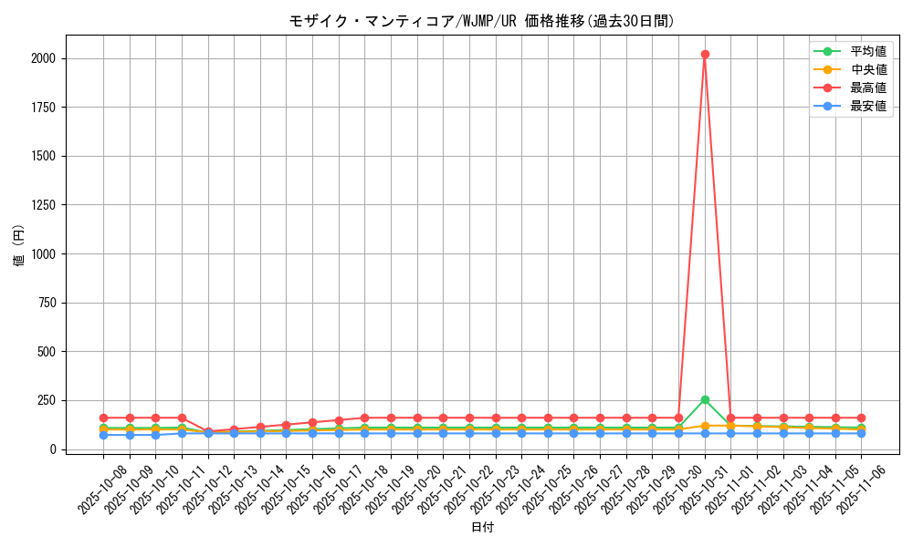 card_10945_series_25745_rarity_7_graph