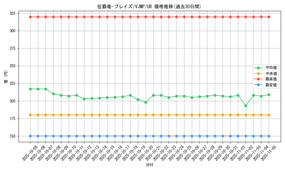 card_1094_series_2244_rarity_7_graph
