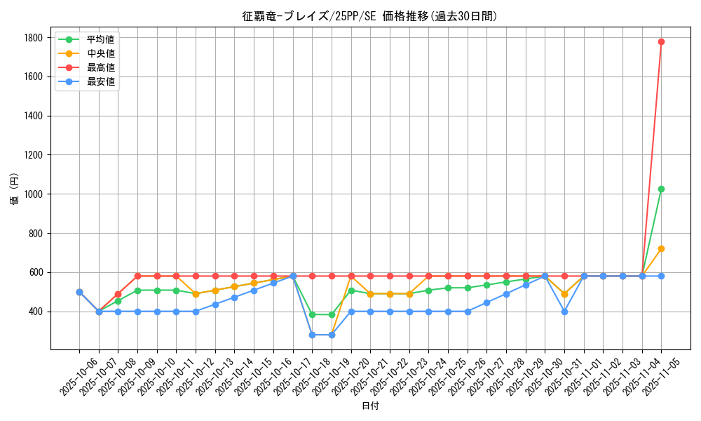 card_1094_series_600_rarity_5_graph