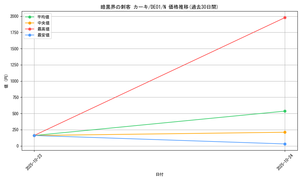 card_10951_series_18619_rarity_1_graph