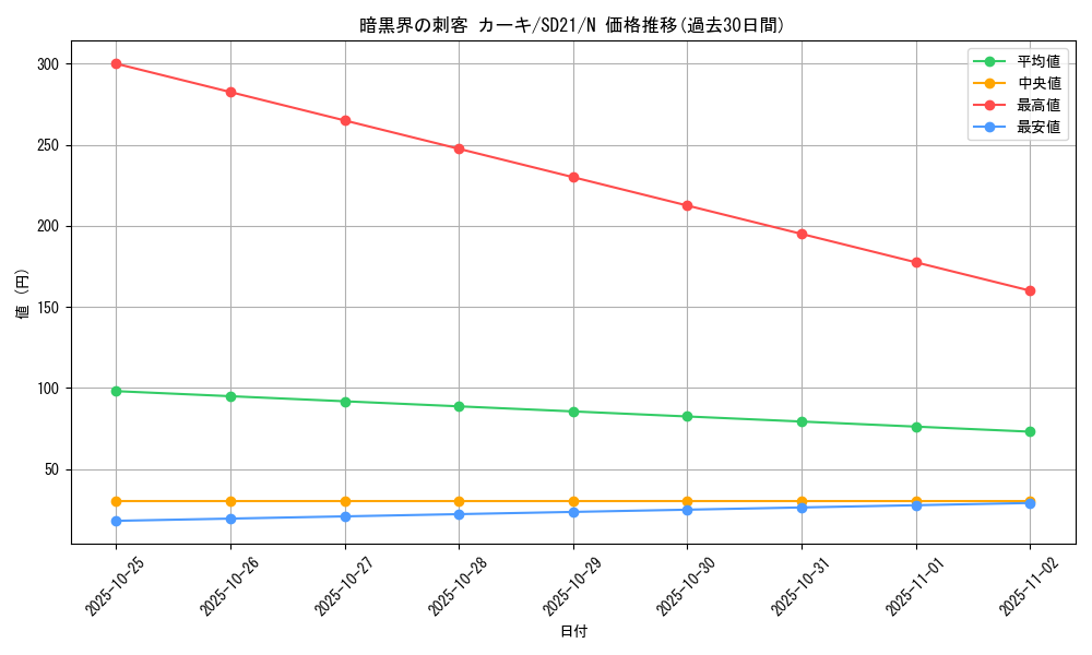 card_10951_series_19755_rarity_1_graph