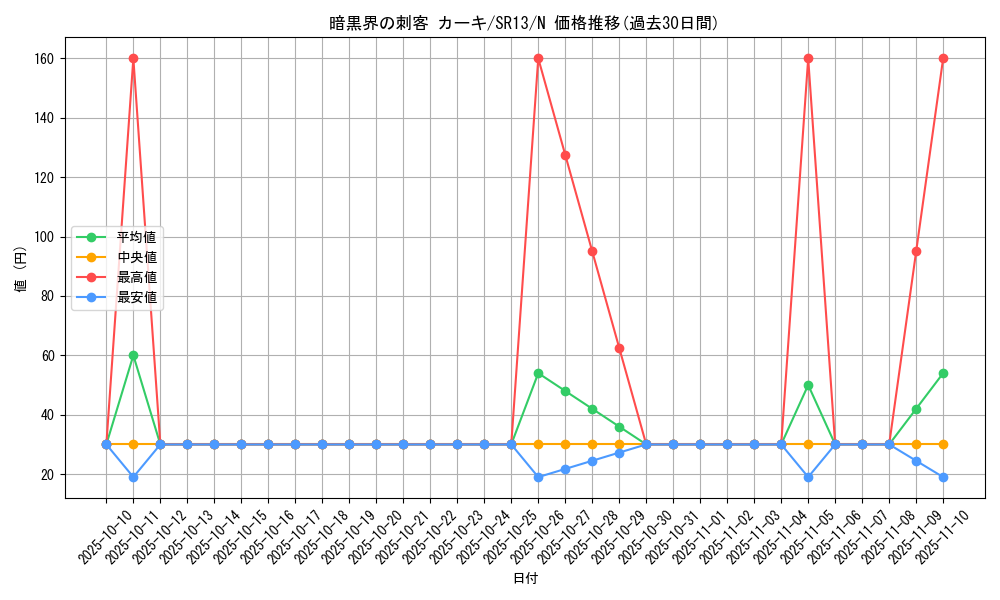 card_10951_series_3629_rarity_1_graph