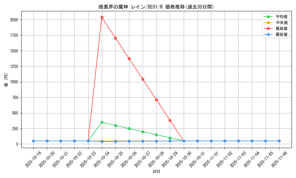 card_10953_series_18619_rarity_62_graph
