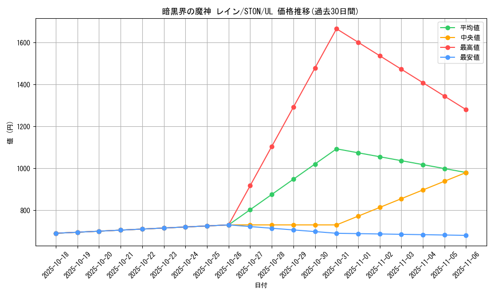 card_10953_series_25754_rarity_77_graph