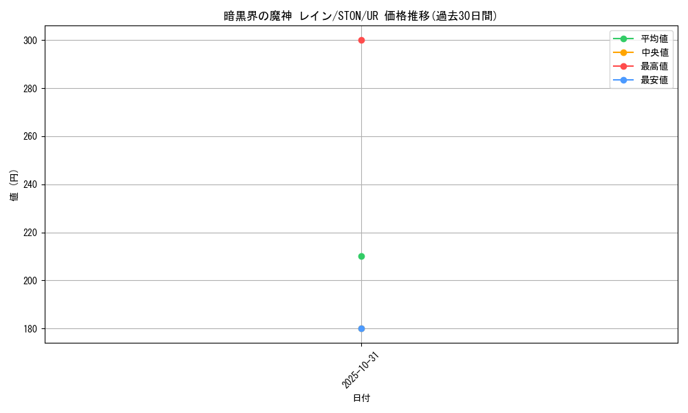 card_10953_series_25754_rarity_7_graph