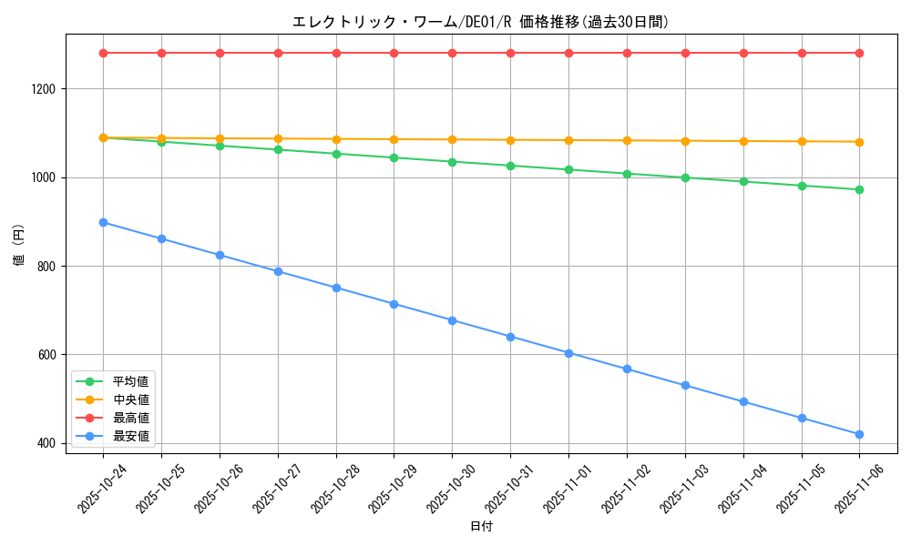 card_10955_series_18619_rarity_62_graph