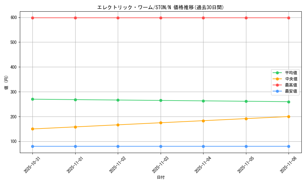 card_10955_series_25755_rarity_1_graph