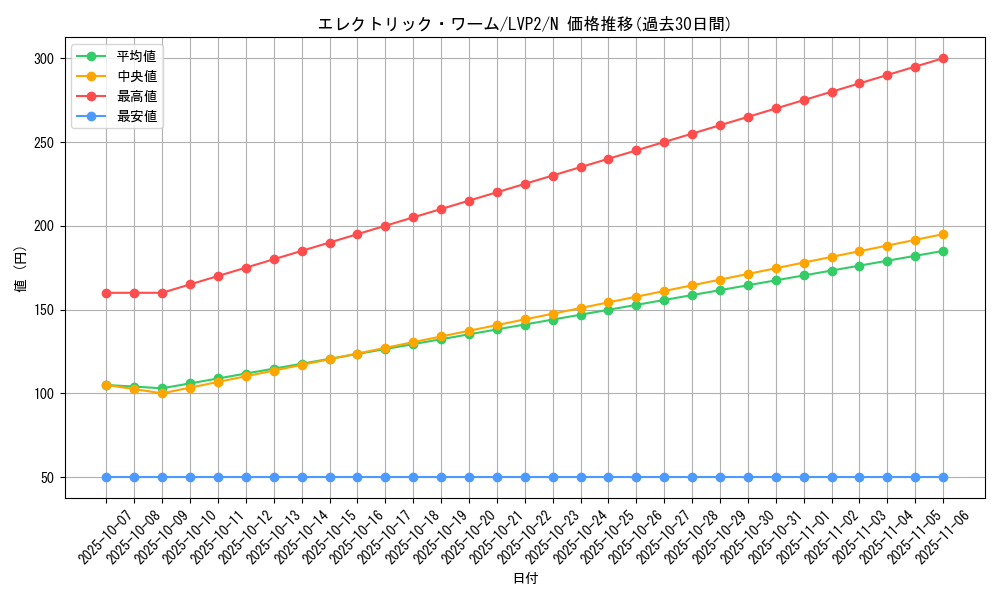 card_10955_series_9567_rarity_1_graph