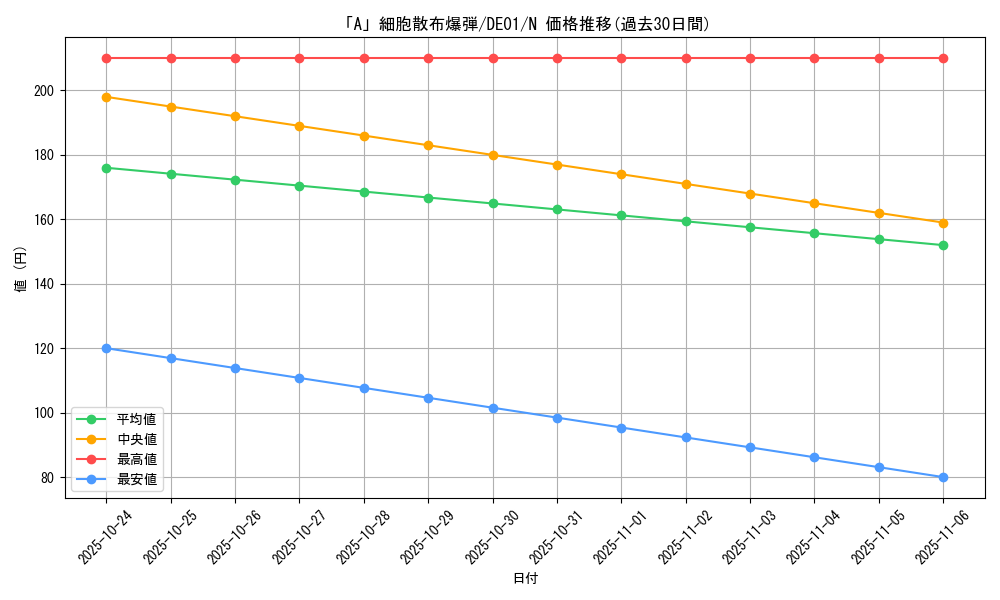 card_10959_series_18619_rarity_1_graph