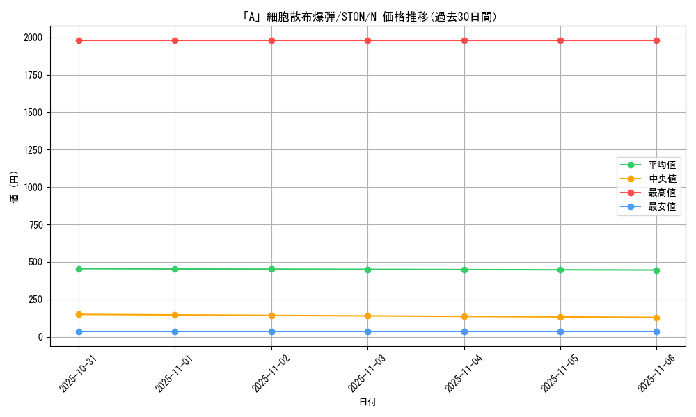 card_10959_series_25755_rarity_1_graph