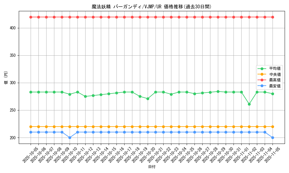 card_1095_series_2240_rarity_7_graph