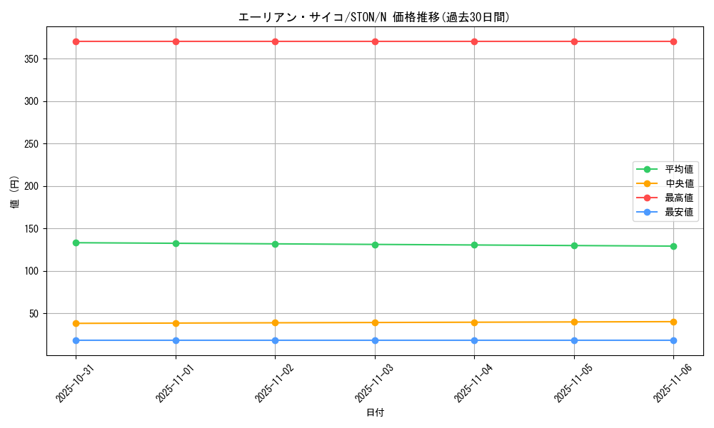 card_10960_series_25755_rarity_1_graph