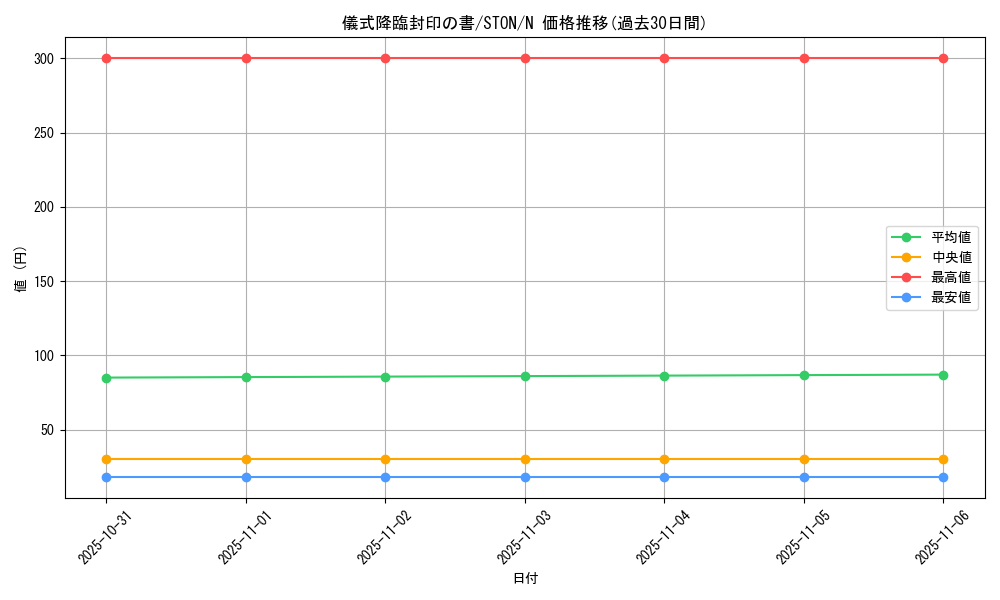 card_10965_series_25755_rarity_1_graph