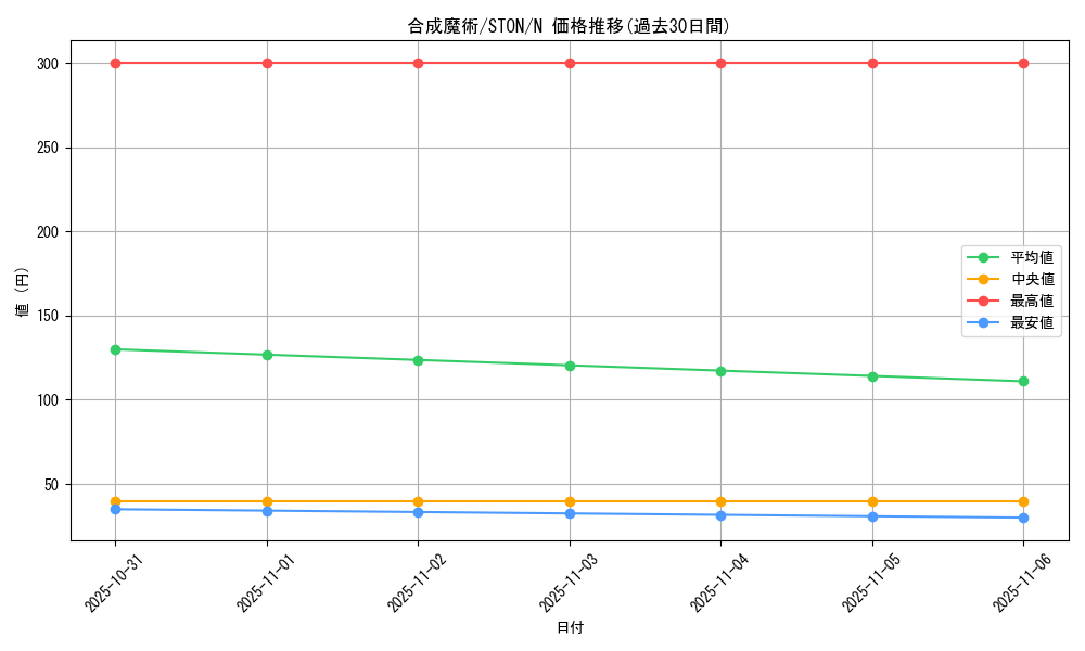 card_10968_series_25755_rarity_1_graph