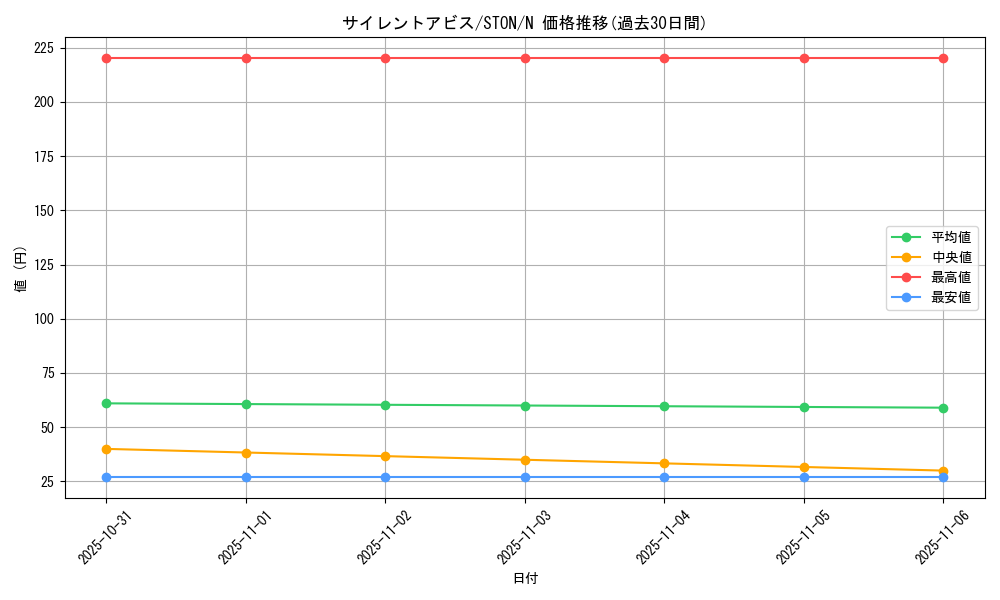 card_10969_series_25755_rarity_1_graph