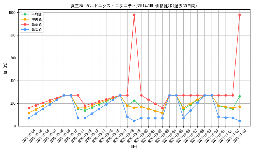 card_1096_series_2246_rarity_7_graph