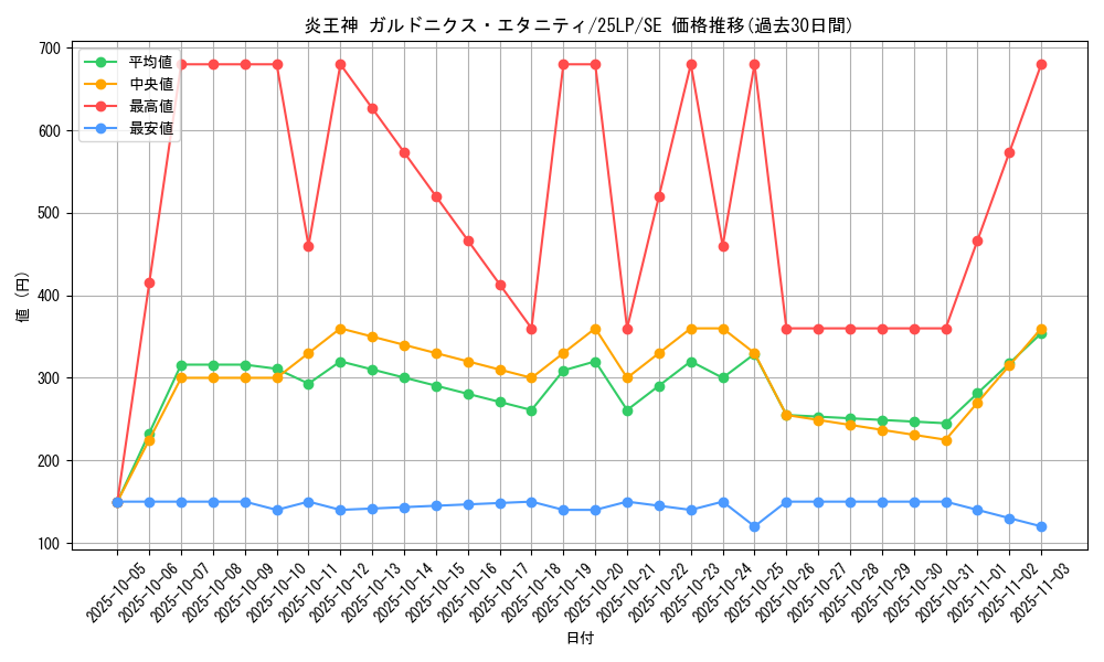 card_1096_series_38573_rarity_5_graph