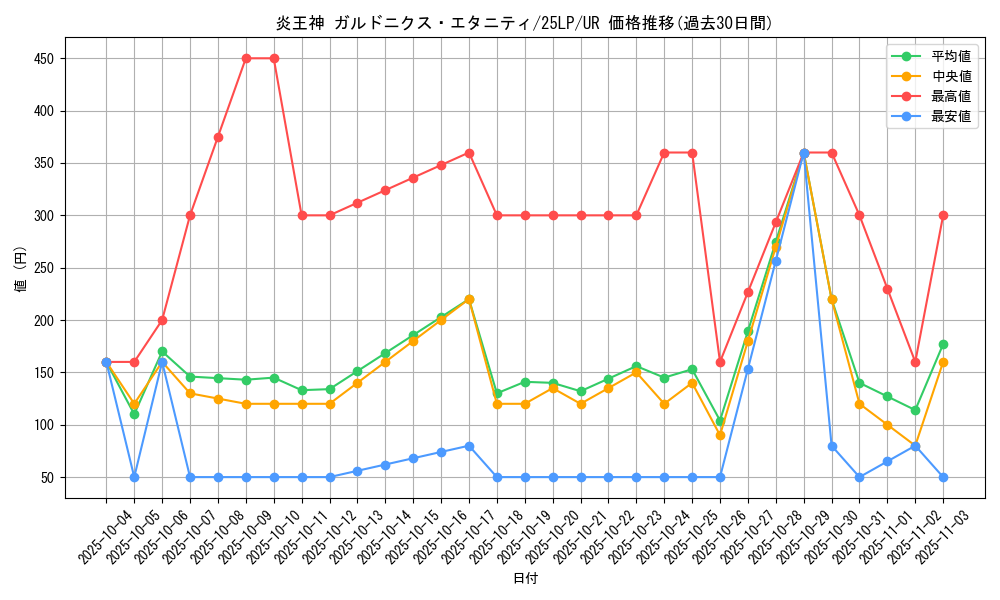 card_1096_series_38573_rarity_7_graph