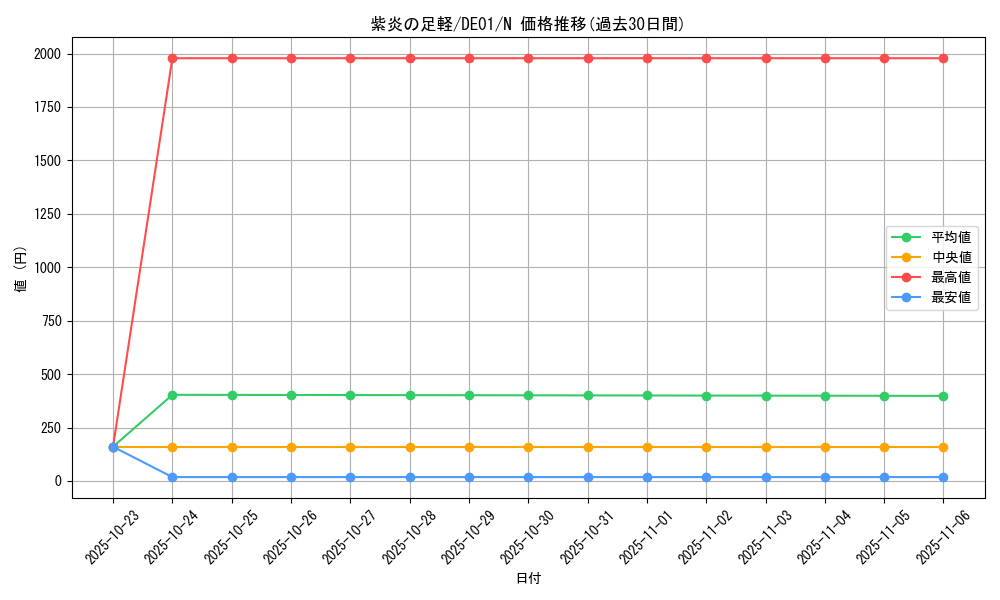 card_10970_series_18619_rarity_1_graph