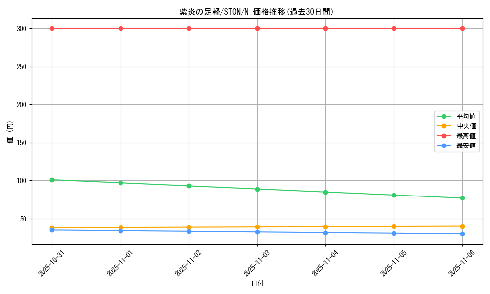 card_10970_series_25755_rarity_1_graph