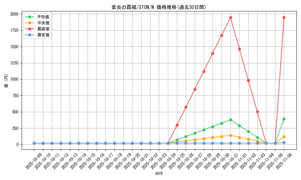card_10971_series_25755_rarity_1_graph