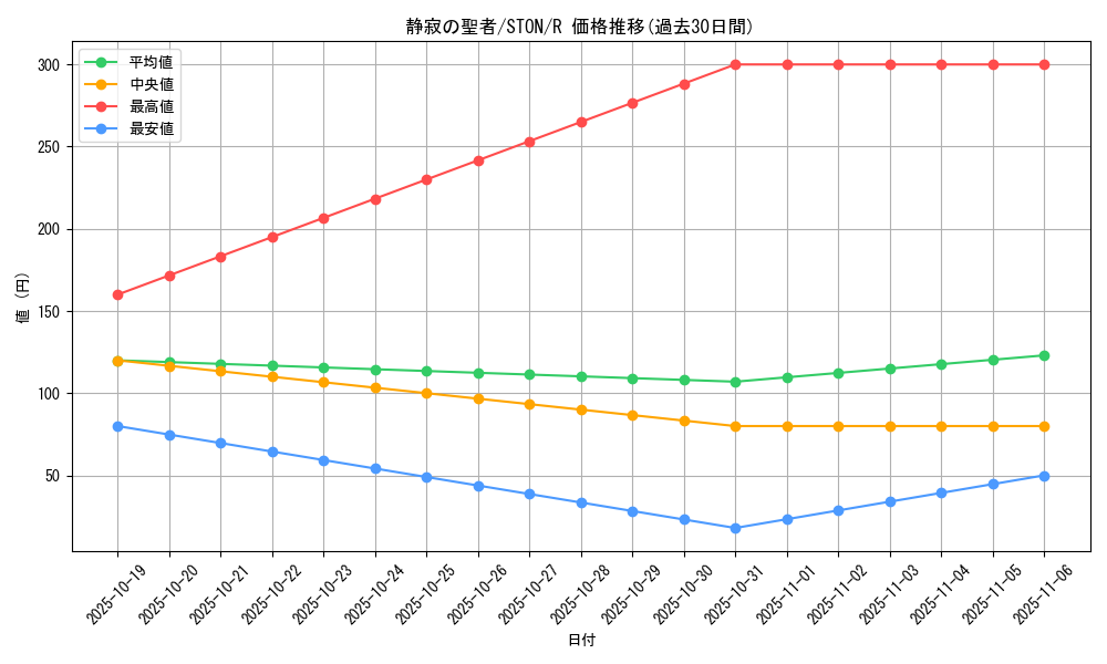 card_10977_series_25754_rarity_62_graph