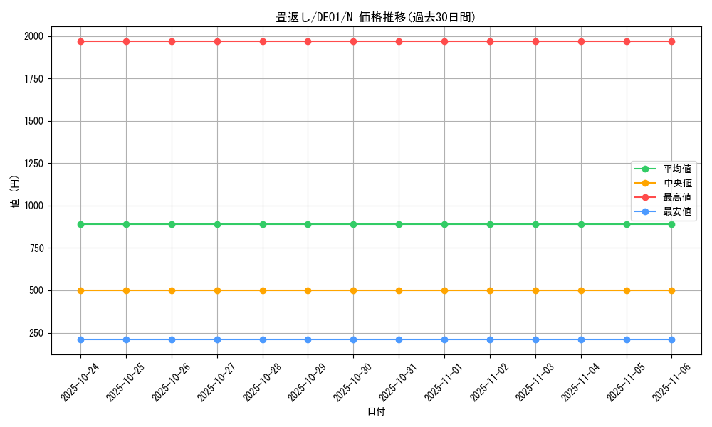 card_10980_series_18619_rarity_1_graph