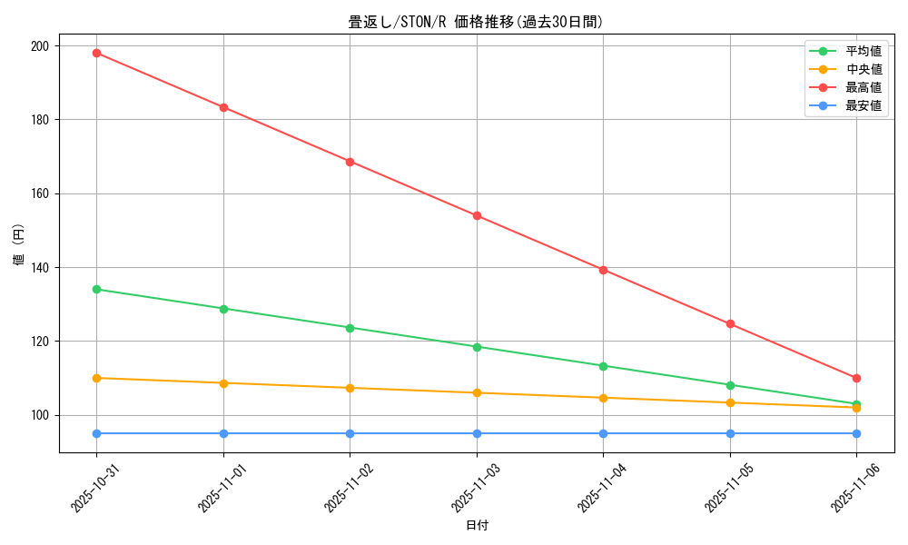 card_10980_series_25754_rarity_62_graph