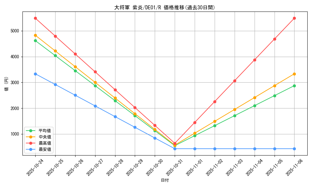 card_10981_series_18619_rarity_62_graph